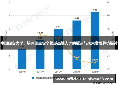 中国国安大学：培养国家安全领域高端人才的摇篮与未来发展趋势探讨