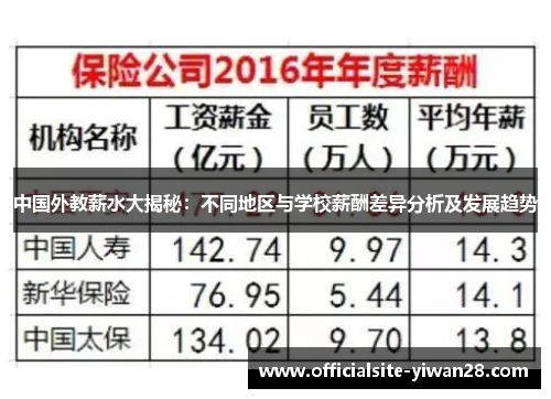 中国外教薪水大揭秘：不同地区与学校薪酬差异分析及发展趋势