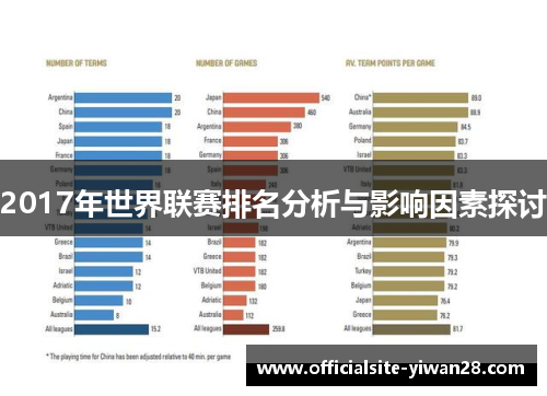 2017年世界联赛排名分析与影响因素探讨